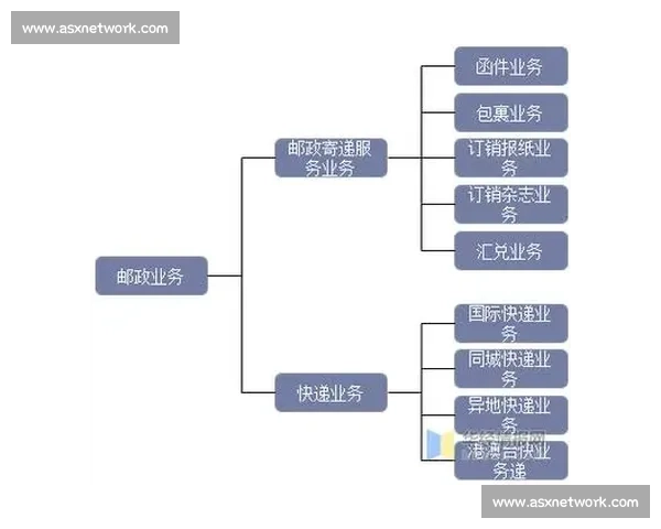 企业代理模式创新与发展趋势分析及实践经验分享