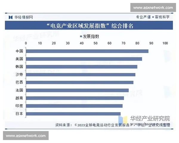 聚焦全球顶级大型电竞赛事创新发展新趋势探索与产业融合未来蓝图