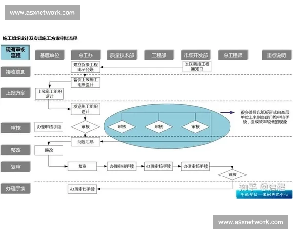 以规则制定为核心探索组织管理与流程优化的新方法