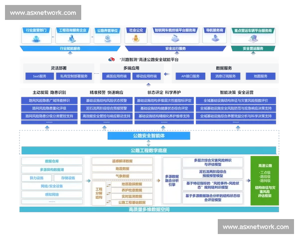 基于多源数据融合的智能统计系统构建与应用研究探索与优化实践路径分析